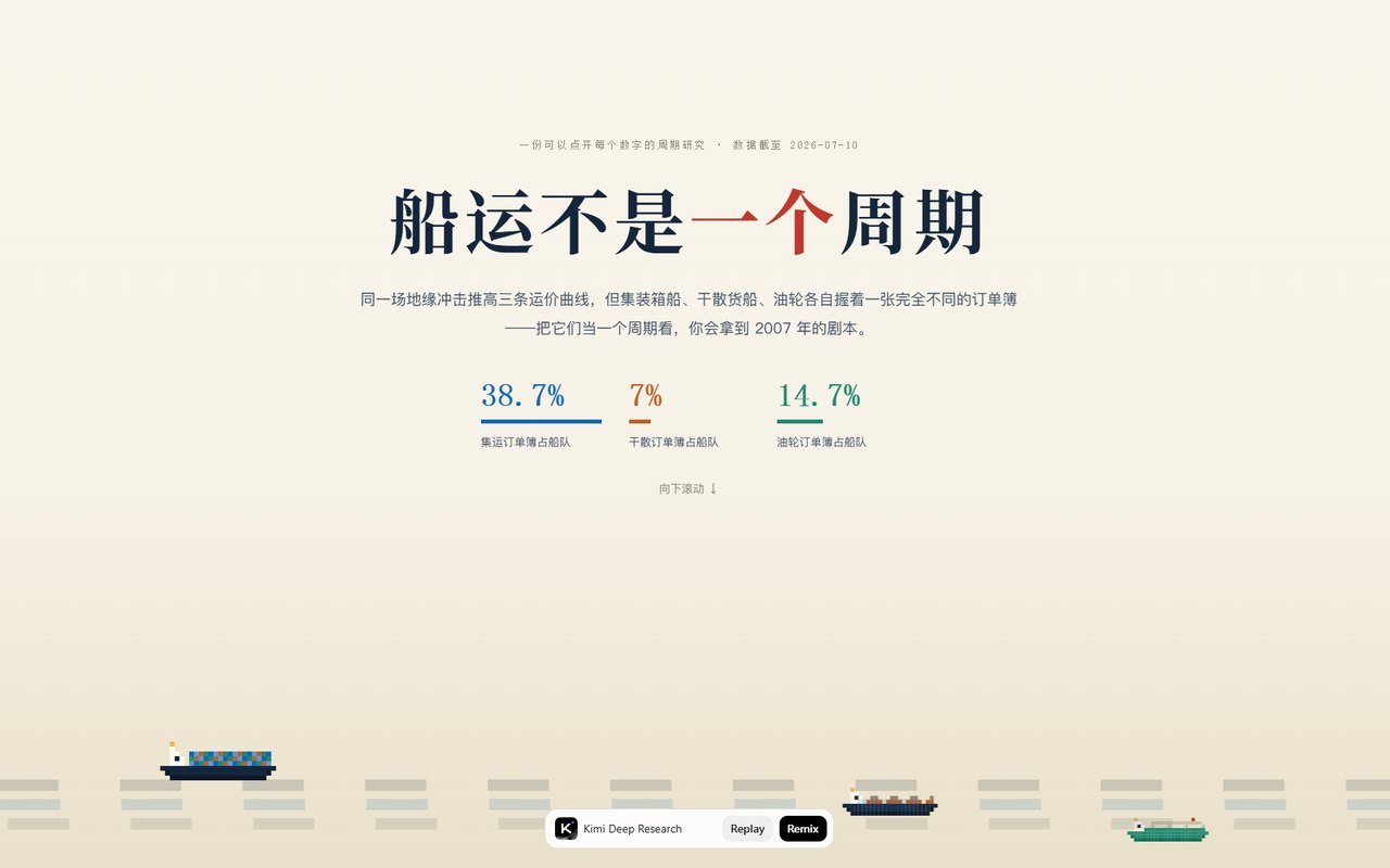 船运不是一个周期