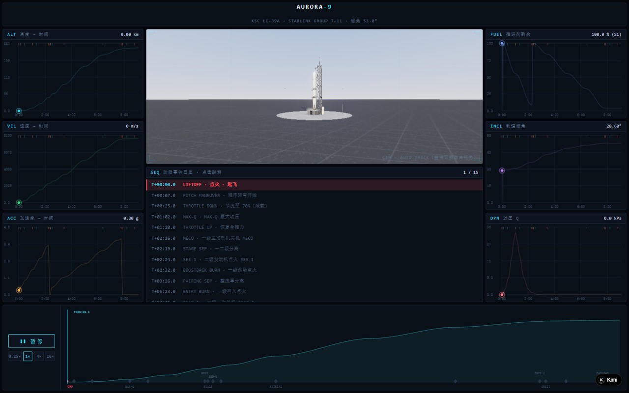 AURORA-9